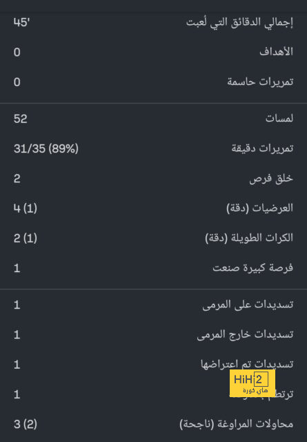 موعد مباريات الدوري السعودي