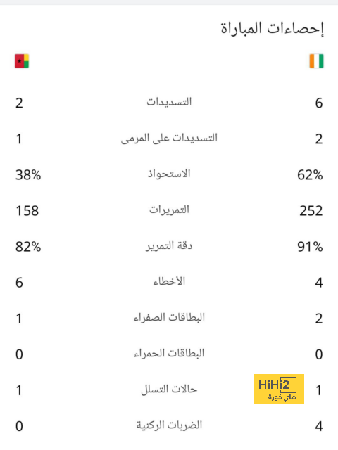 هدافي دوري المؤتمر الأوروبي