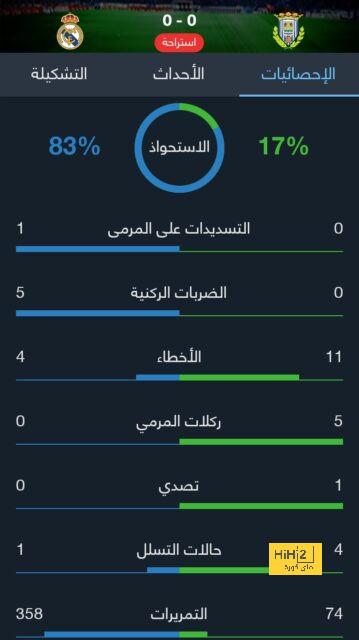 ترتيب هدافي كأس العالم