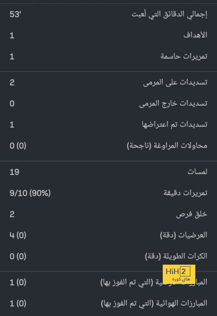 هدافي دوري المؤتمر الأوروبي