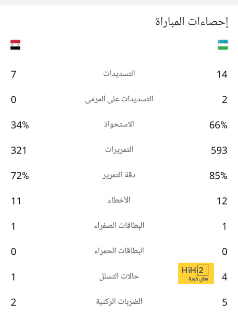 تحليل مباريات نصف نهائي دوري أبطال أوروبا