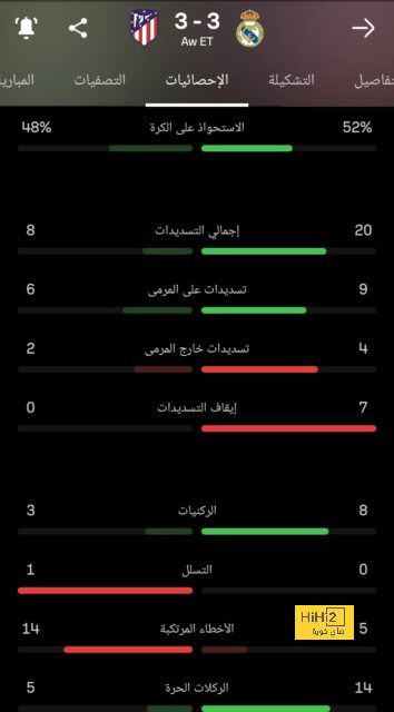 المباريات المؤجلة