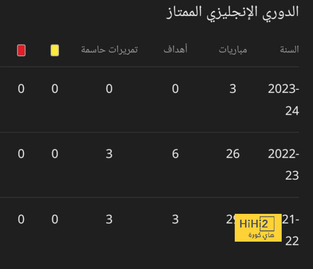 قائمة المنتخبات الفائزة بكأس العالم