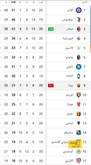 ترتيب مجموعات دوري أبطال أوروبا