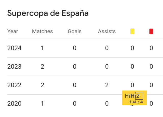 مواعيد مباريات دوري أبطال أوروبا