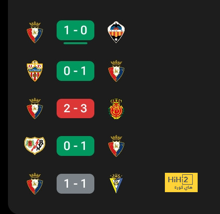 نتائج مباريات دوري الدرجة الأولى