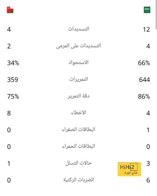 المباريات المؤجلة