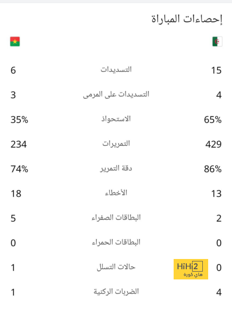 قائمة هدافي الدوري الإسباني