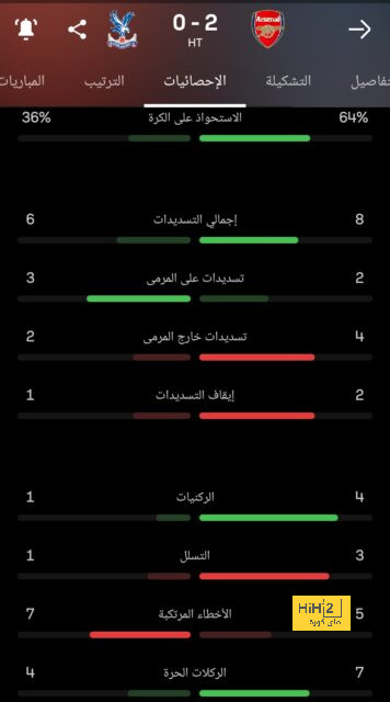 مباريات ربع نهائي دوري أبطال أفريقيا