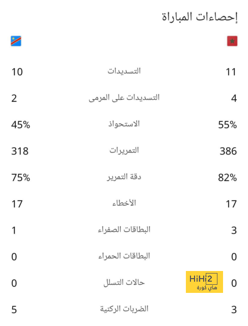 قائمة هدافي الدوري الإسباني