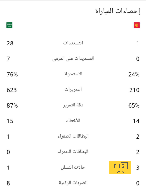 أهداف مباريات كأس العالم 2022