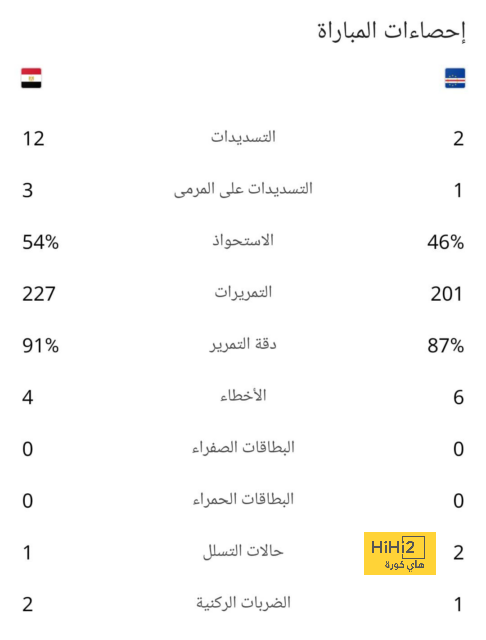 جدول مباريات الدوري القطري