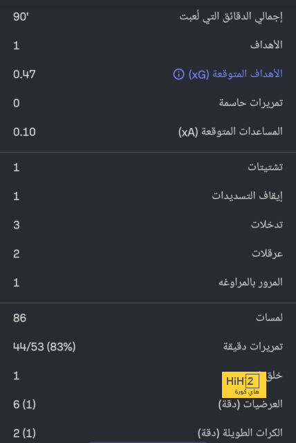 مباريات دور المجموعات