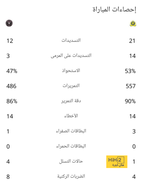 دوري أبطال أفريقيا