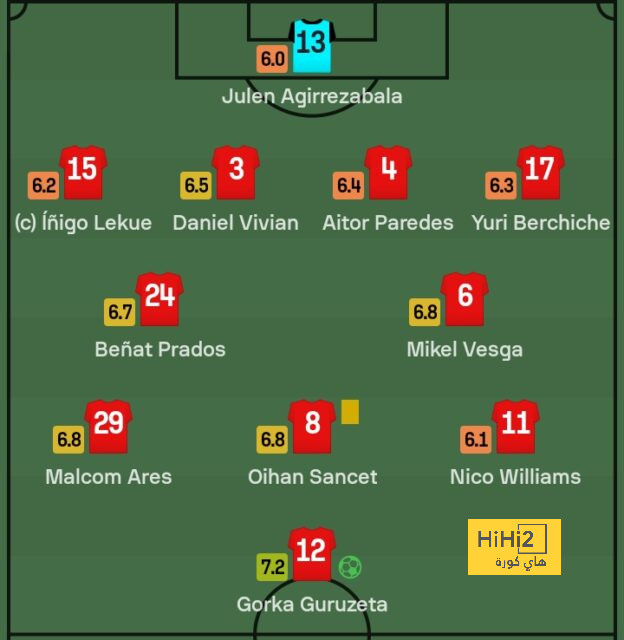 ترتيب الهدافين في دوري الأمم الأوروبية