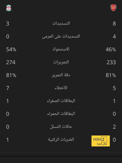 تشكيلة المنتخب الوطني الجزائري