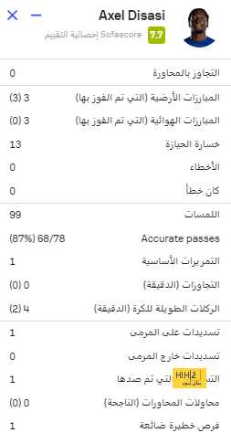 نتيجة مباراة برشلونة وريال مدريد اليوم