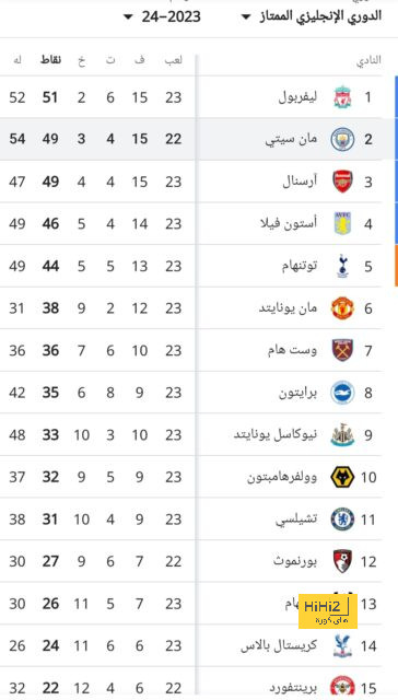 مواجهات حاسمة في الدوري الإسباني