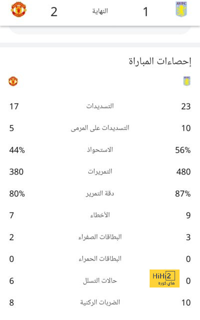 أخبار منتخب الأرجنتين