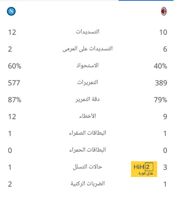 نهائي كأس العالم للأندية