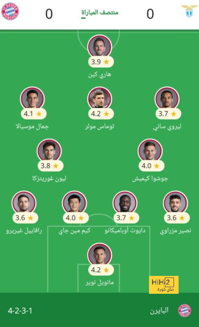 تحليل أهداف مباراة برشلونة وبايرن ميونخ