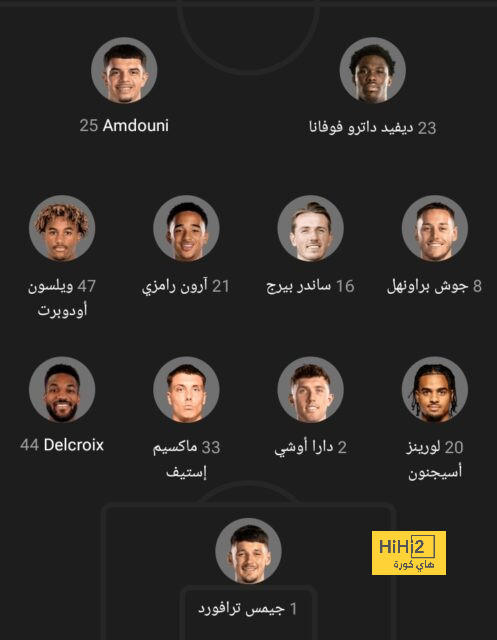 هدافي دوري المؤتمر الأوروبي