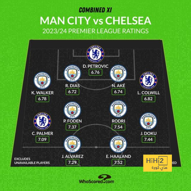 ترتيب هدافي دوري أبطال أوروبا