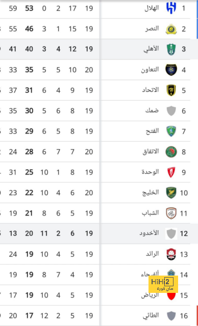 هداف دوري أبطال أفريقيا