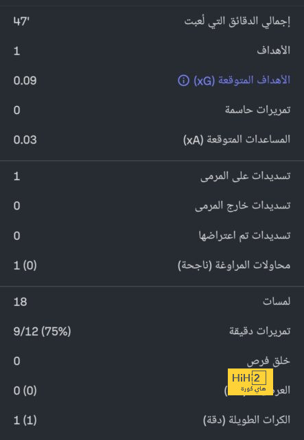 ترتيب هدافي كأس العالم