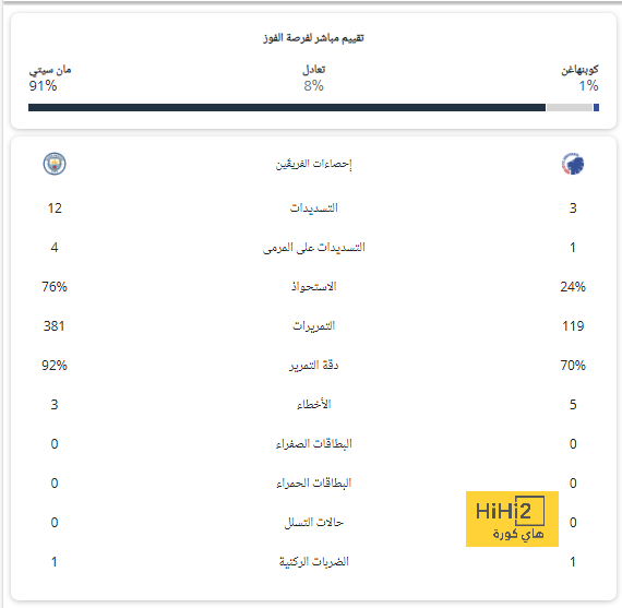 مباريات دور الـ16 في دوري الأبطال