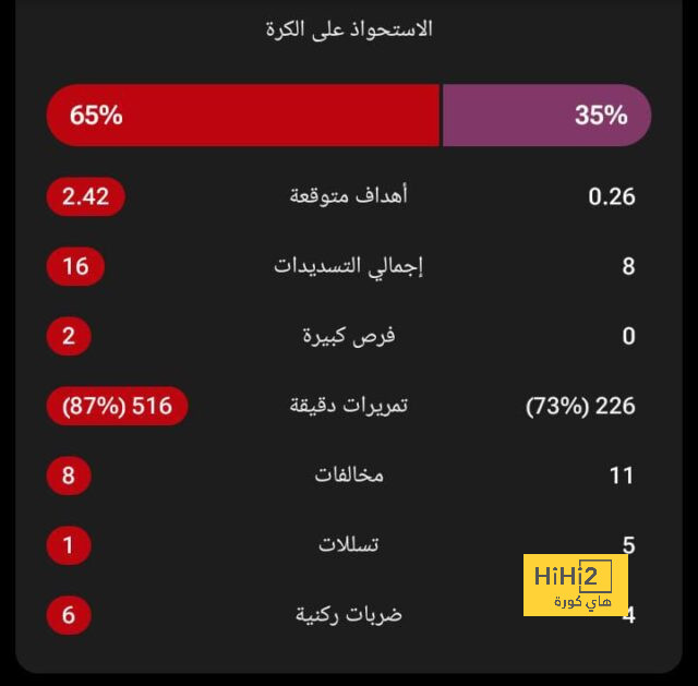 مواعيد مباريات كأس العالم القادمة