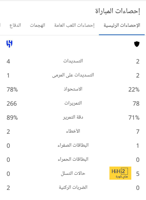 هداف دوري أبطال أفريقيا