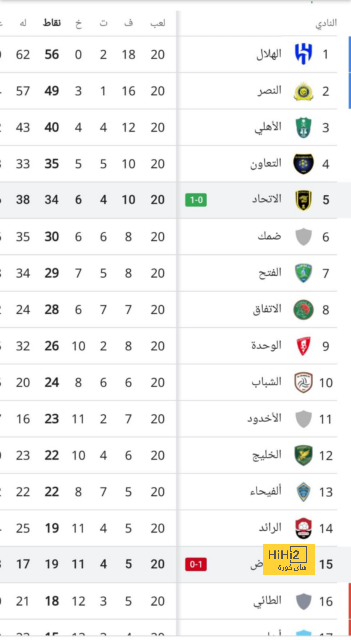 مان سيتي ضد مان يونايتد