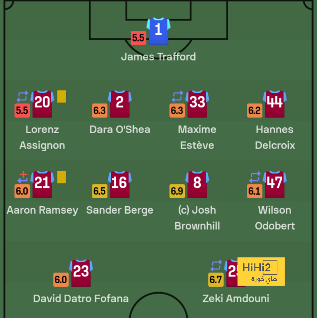 fulham vs arsenal