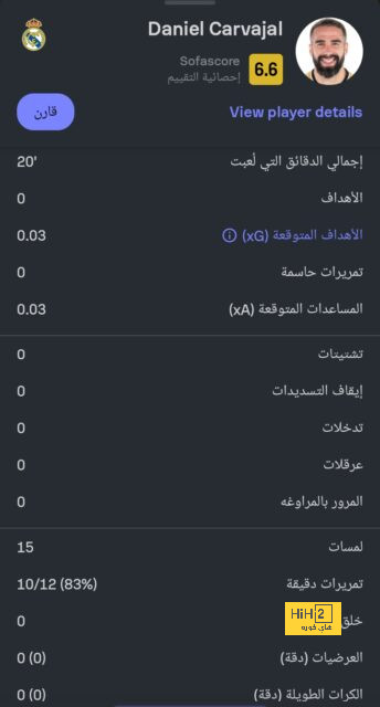 ترتيب هدافي كأس العالم