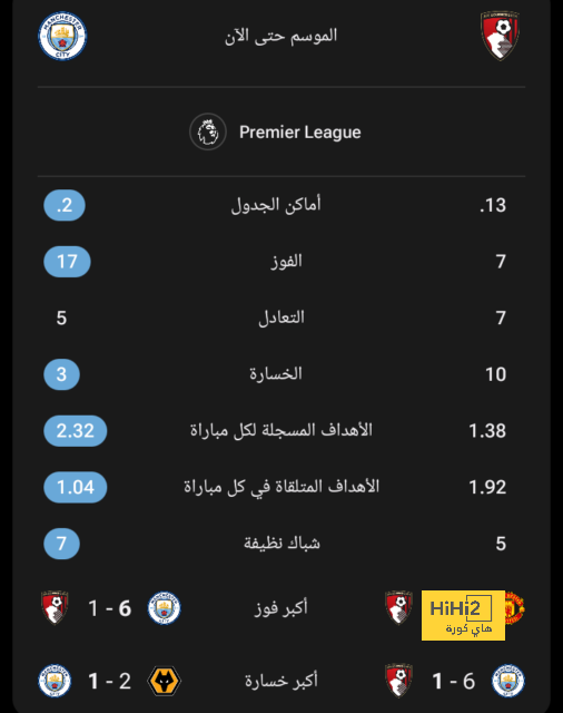 الزمالك ضد المصري