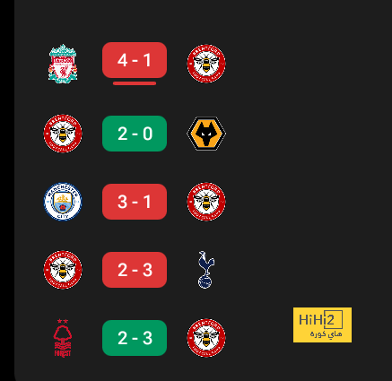 ترتيب مجموعات دوري أبطال أوروبا