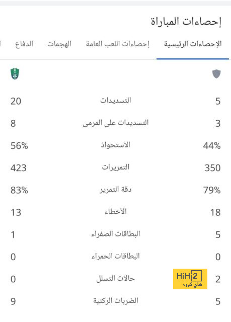 تحليل مباريات الدوري الإيطالي