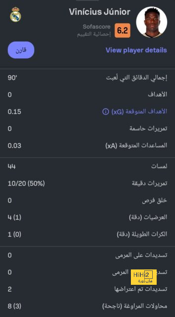 تحليل أهداف مباراة برشلونة وبايرن ميونخ