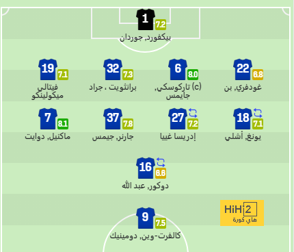 ipswich town vs bournemouth