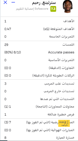 نتيجة مباراة برشلونة وريال مدريد اليوم