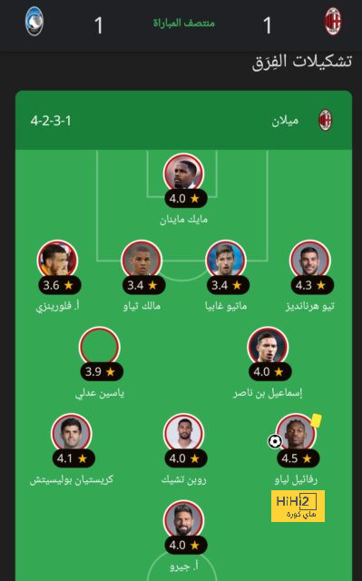 مباريات ربع نهائي دوري أبطال أفريقيا