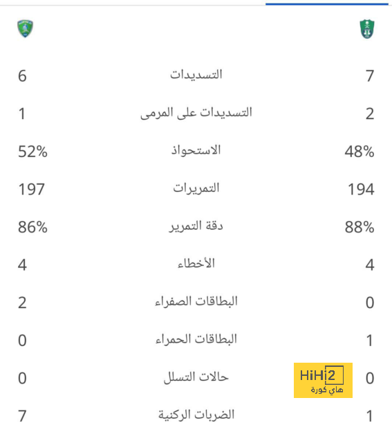 مباريات ربع نهائي دوري أبطال أفريقيا