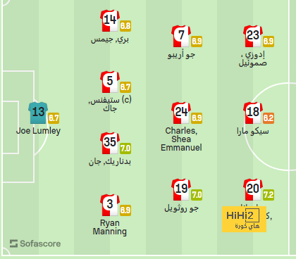 مباريات دور الـ16 في دوري الأبطال