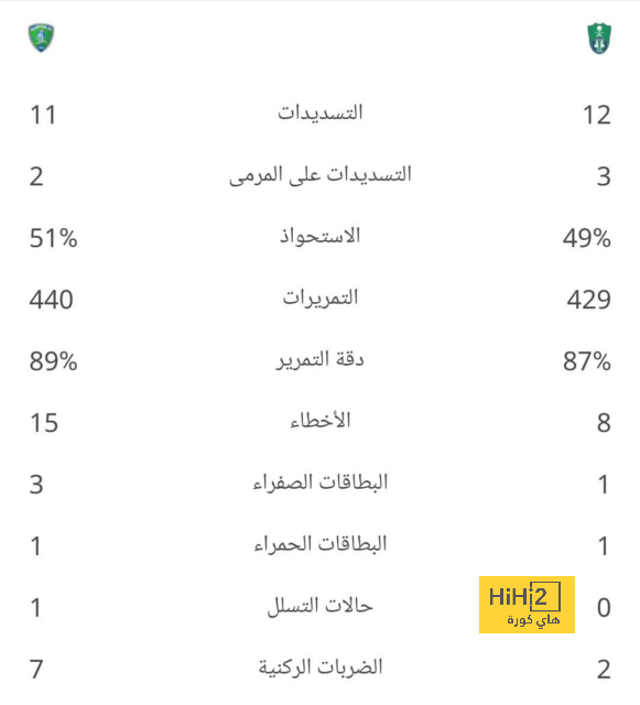 ترتيب الفرق في الدوري الألماني