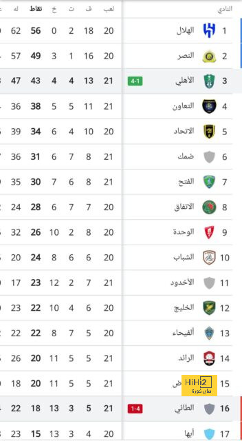 مواعيد مباريات دوري أبطال أوروبا