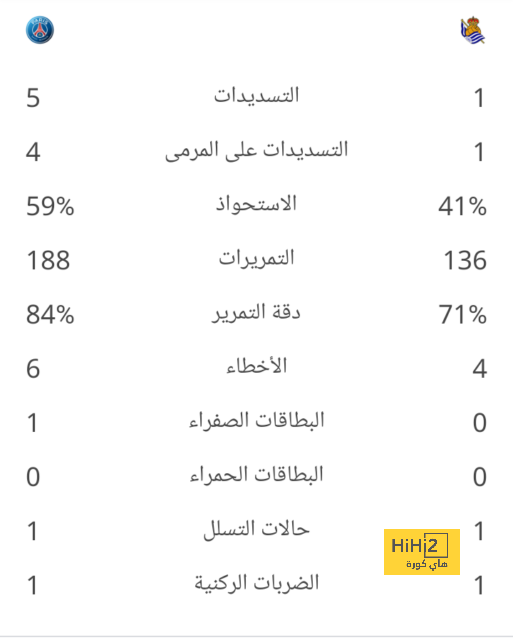 مباريات ربع نهائي دوري أبطال أفريقيا