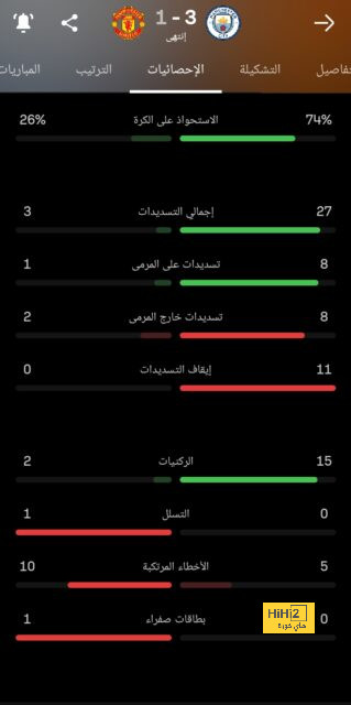 تفاصيل مباراة ريال مدريد ويوفنتوس