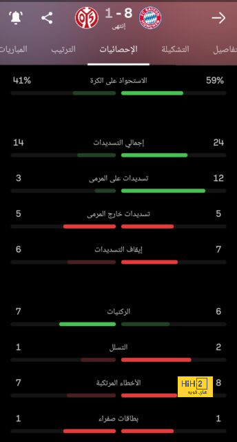 تفاصيل مباراة ريال مدريد ويوفنتوس