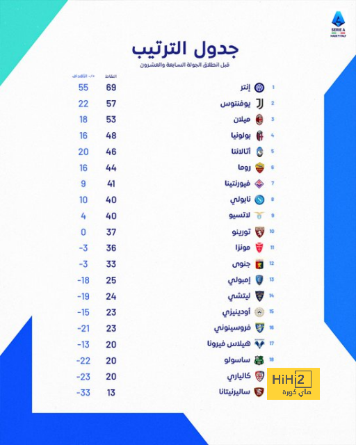 أفضل لاعب في الدوري الإنجليزي